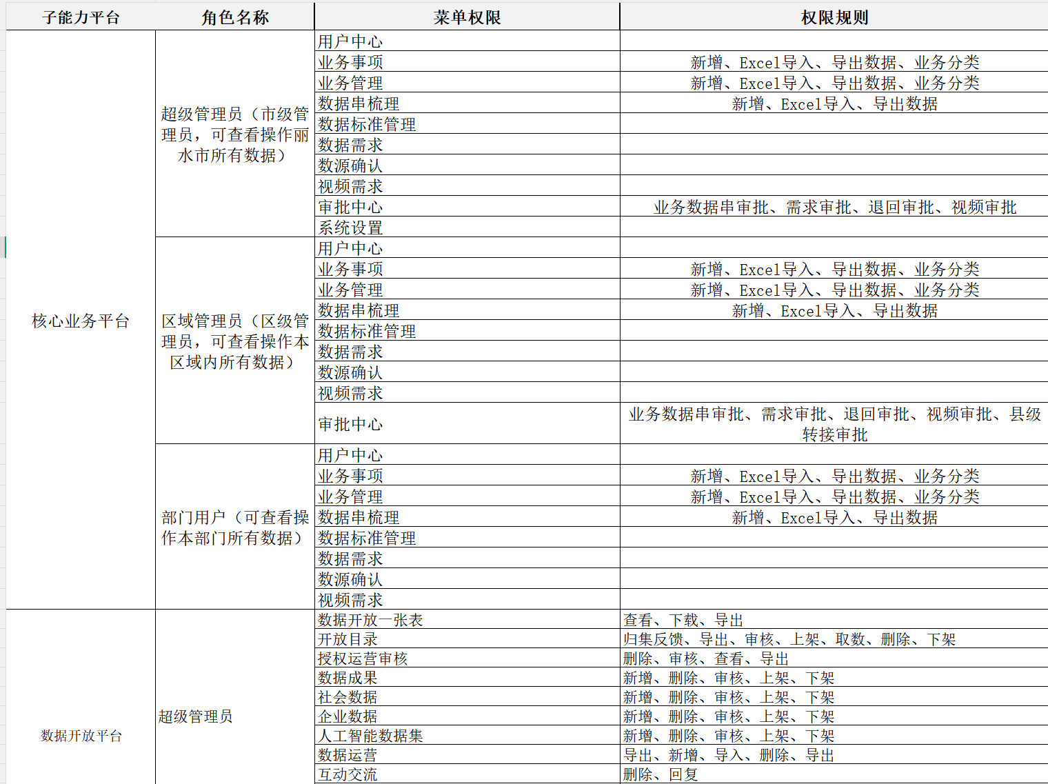 配置管理