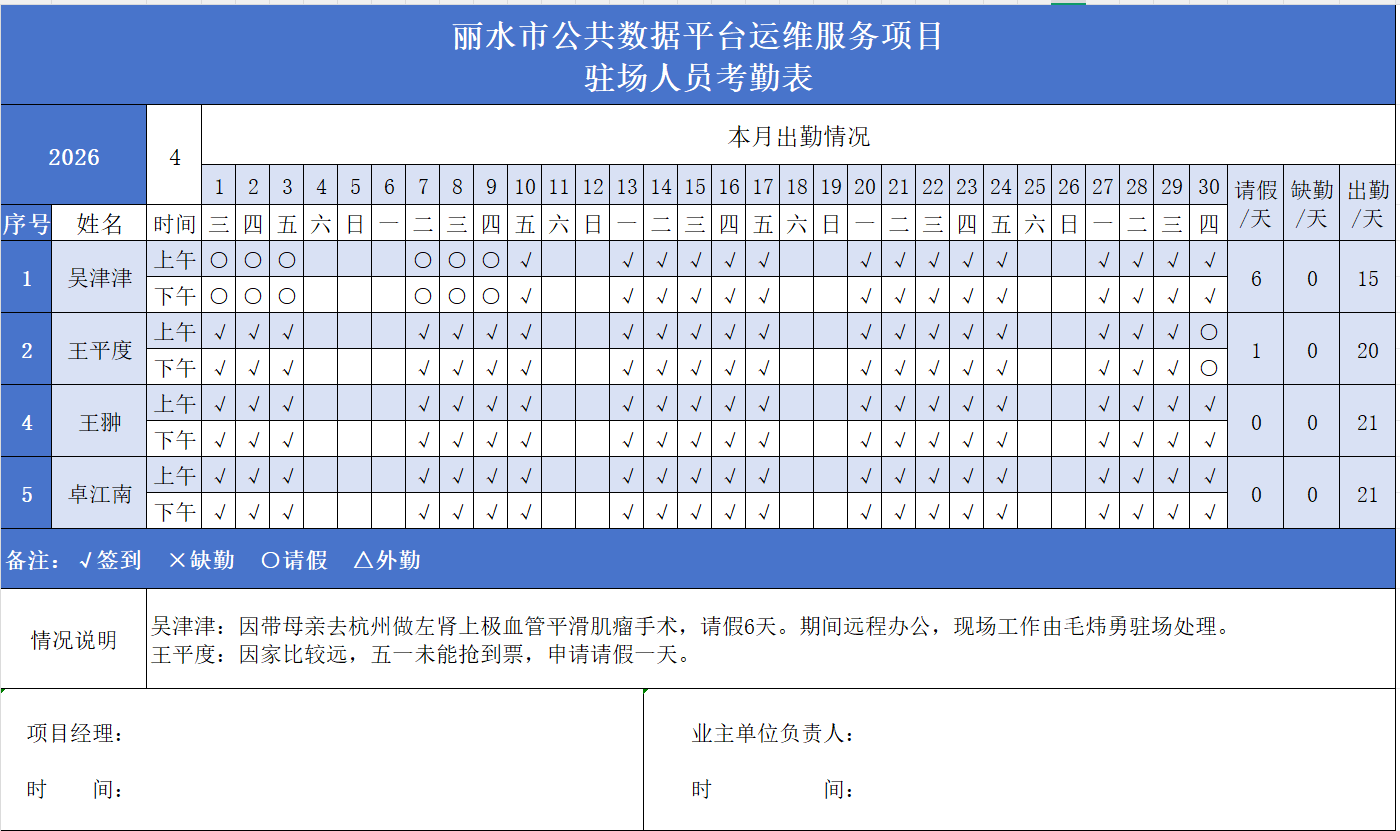 人员考勤管理